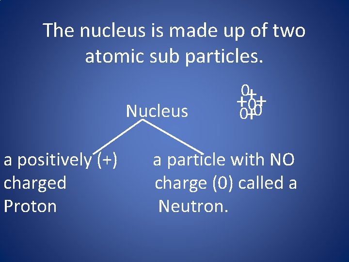 The nucleus is made up of two atomic sub particles. Nucleus a positively (+)