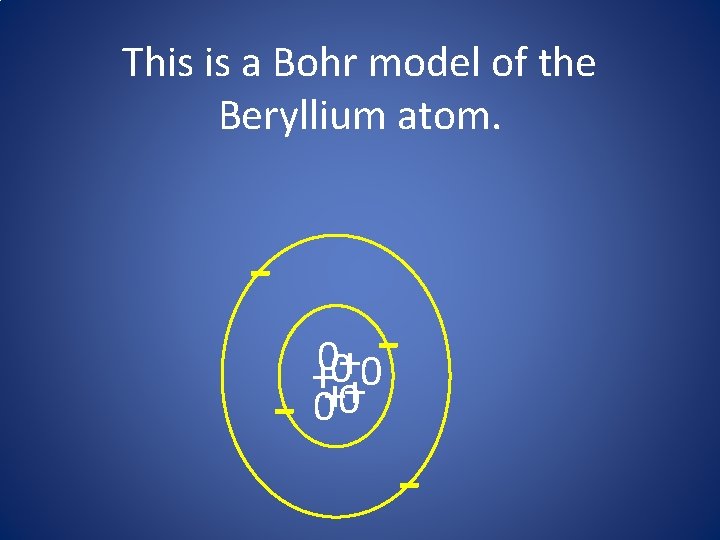 This is a Bohr model of the Beryllium atom. - - 0 ++00++0 0