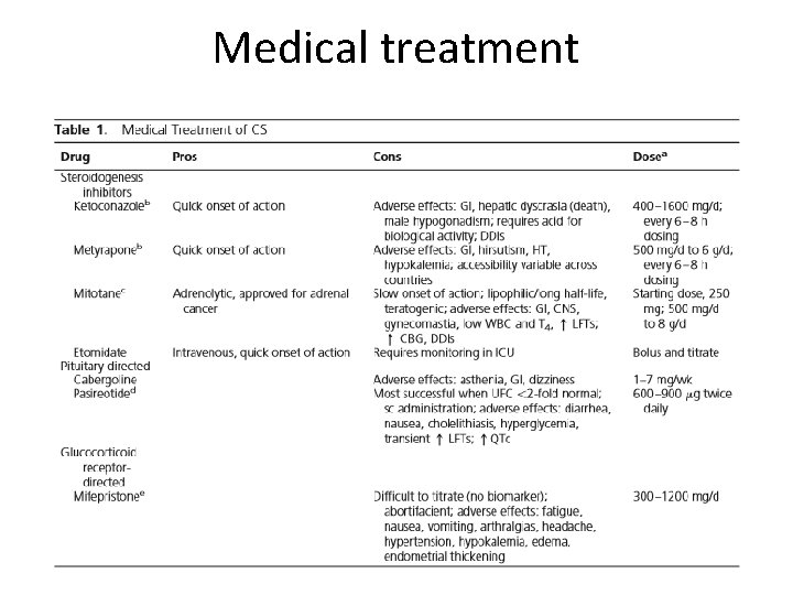 Medical treatment 