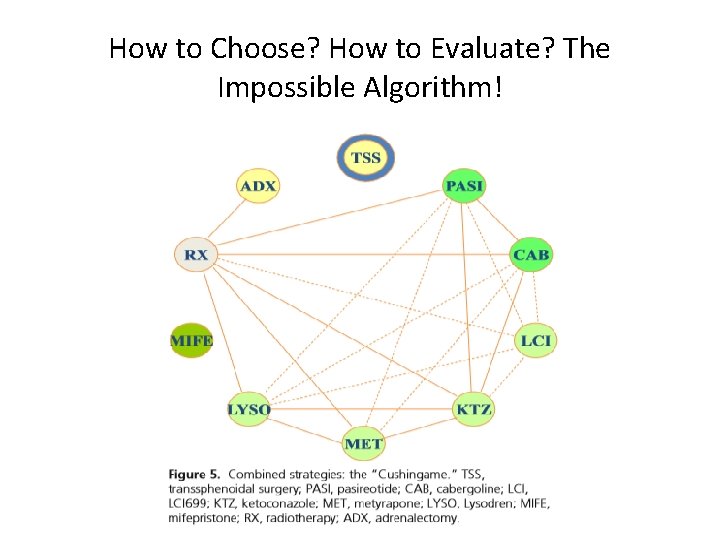 How to Choose? How to Evaluate? The Impossible Algorithm! 