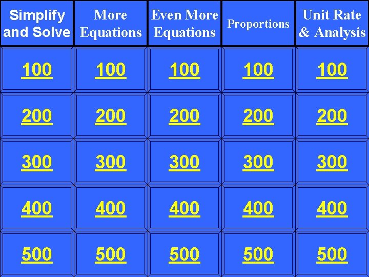 More Even More Unit Rate Simplify Proportions & Analysis and Solve Equations 100 100