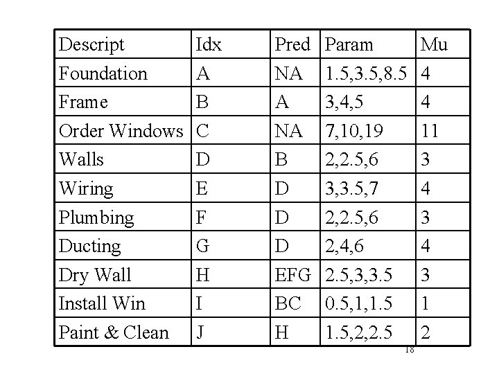 Descript Foundation Frame Order Windows Walls Wiring Plumbing Ducting Dry Wall Install Win Paint