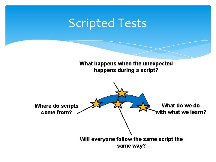 Scripted Tests What happens when the unexpected happens during a script? Where do scripts