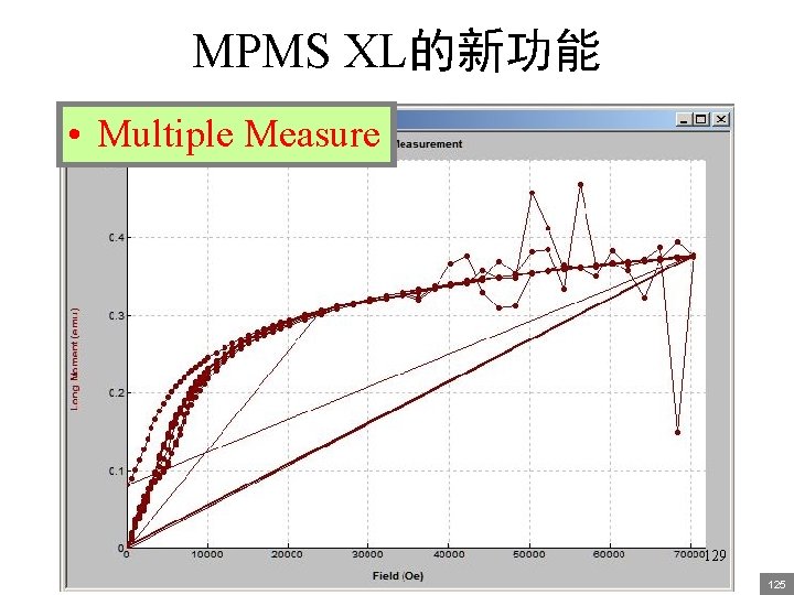 MPMS XL的新功能 • Multiple Measure 129 125 