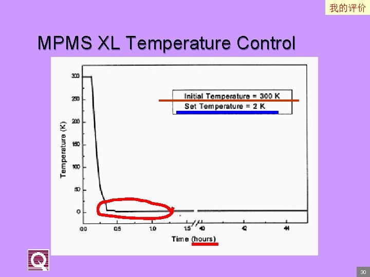 我的评价 MPMS XL Temperature Control 30 