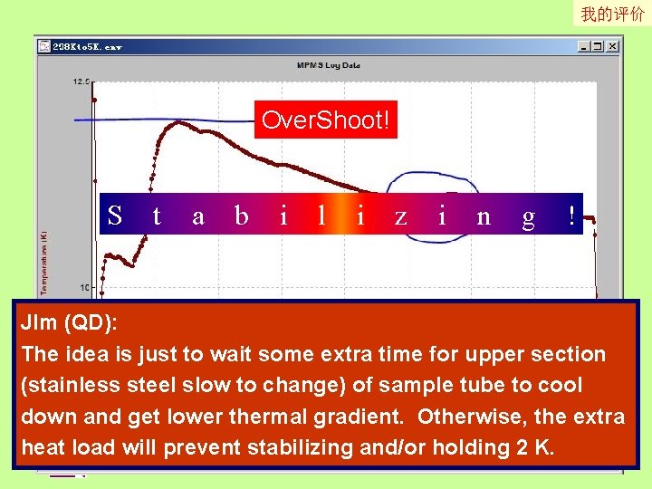 我的评价 MPMS XL Temperature Control Over. Shoot! S t a b i l i