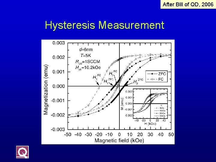 After Bill of QD, 2006 Hysteresis Measurement 