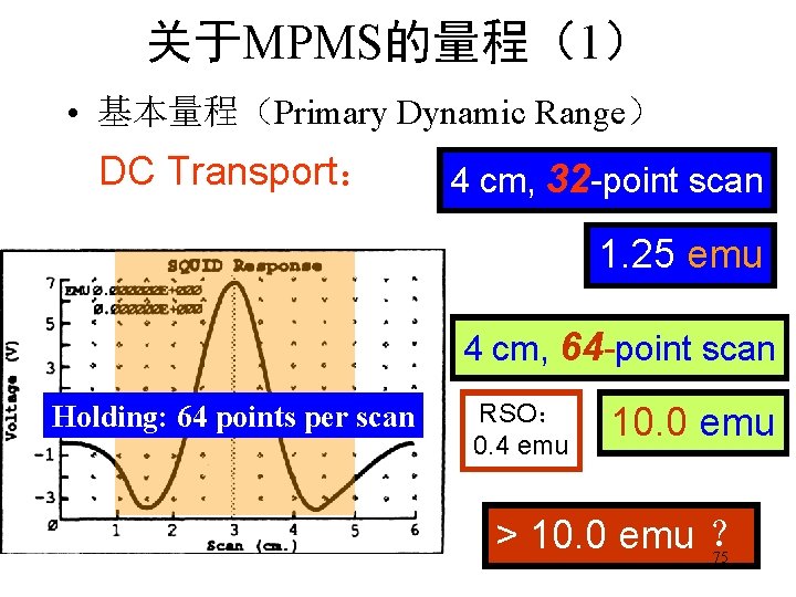 关于MPMS的量程（1） • 基本量程（Primary Dynamic Range） DC Transport： 4 cm, 32 -point scan 1. 25