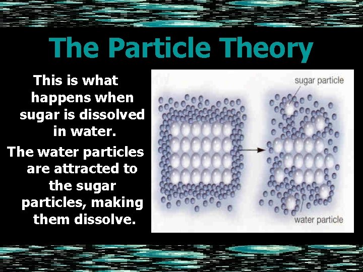 The Particle Theory This is what happens when sugar is dissolved in water. The