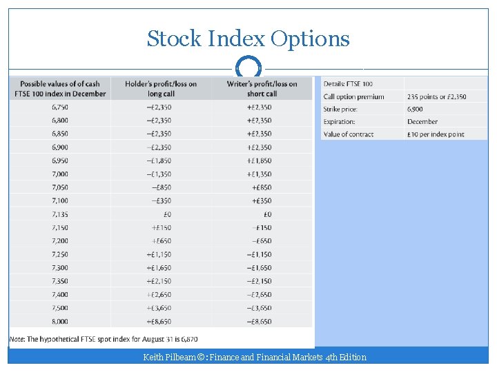 Stock Index Options Keith Pilbeam ©: Finance and Financial Markets 4 th Edition 