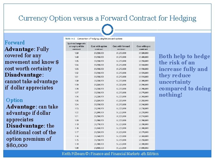 Currency Option versus a Forward Contract for Hedging Forward Advantage: Fully covered for any