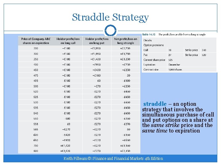 Straddle Strategy straddle – an option strategy that involves the simultaneous purchase of call