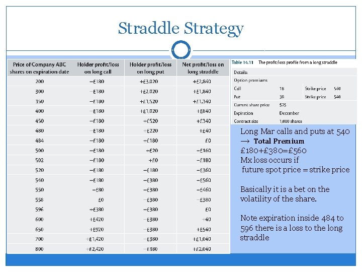 Straddle Strategy Long Mar calls and puts at 540 ⟶ Total Premium £ 180+£
