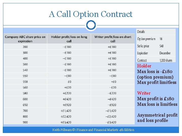 A Call Option Contract Holder Max loss is -£ 180 (option premium) Max profit