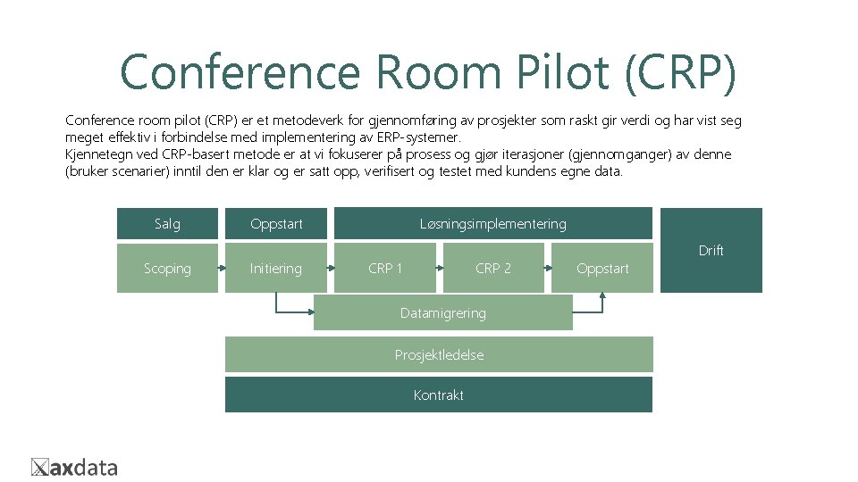 Conference Room Pilot (CRP) Conference room pilot (CRP) er et metodeverk for gjennomføring av