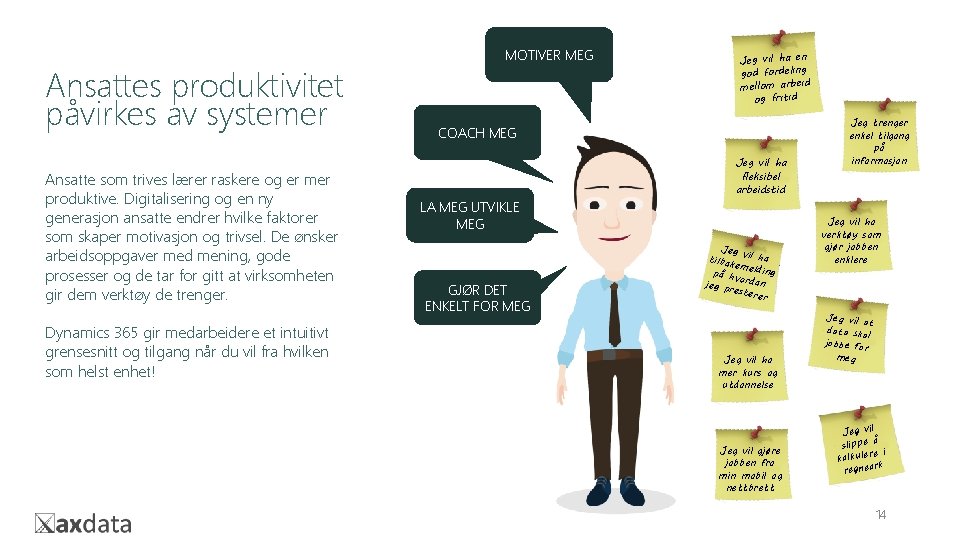 Ansattes produktivitet påvirkes av systemer Ansatte som trives lærer raskere og er mer produktive.