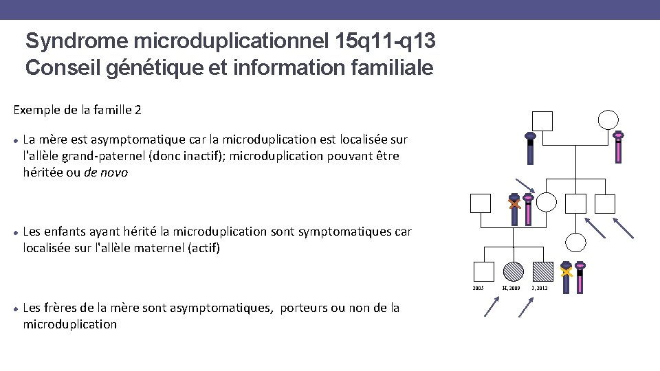 Syndrome microduplicationnel 15 q 11 -q 13 Conseil génétique et information familiale Exemple de