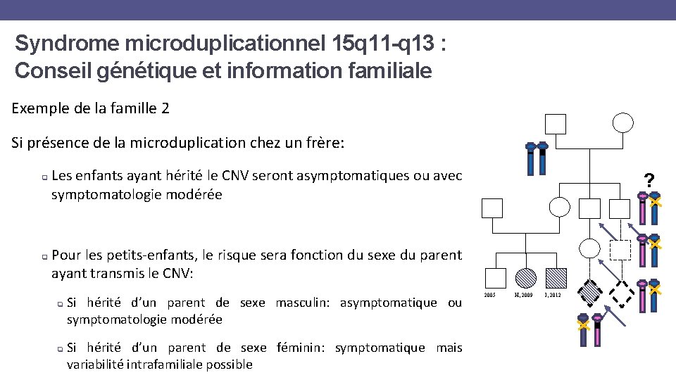 Syndrome microduplicationnel 15 q 11 -q 13 : Conseil génétique et information familiale Exemple