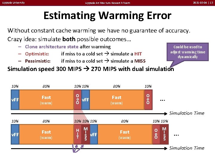 Uppsala University 2021 -03 -04 | 13 Uppsala Architecture Research Team Estimating Warming Error