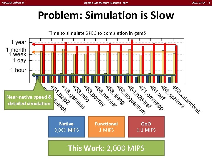 Uppsala University 2021 -03 -04 | 3 Uppsala Architecture Research Team Problem: Simulation is