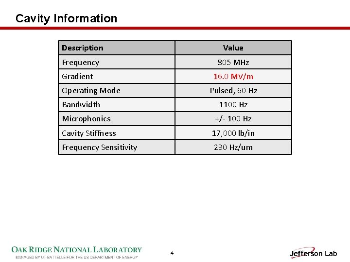 Cavity Information Description Value Frequency 805 MHz Gradient 16. 0 MV/m Operating Mode Pulsed,