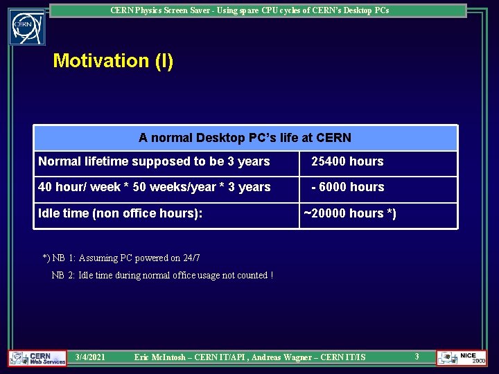 CERN Physics Screen Saver - Using spare CPU cycles of CERN’s Desktop PCs Motivation CERN Physics Screen Saver - Using spare CPU cycles of CERN’s Desktop PCs Motivation