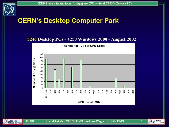 CERN Physics Screen Saver - Using spare CPU cycles of CERN’s Desktop PCs CERN’s CERN Physics Screen Saver - Using spare CPU cycles of CERN’s Desktop PCs CERN’s