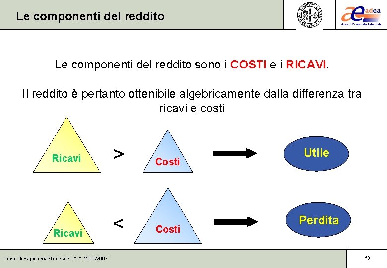 Le componenti del reddito sono i COSTI e i RICAVI. Il reddito è pertanto