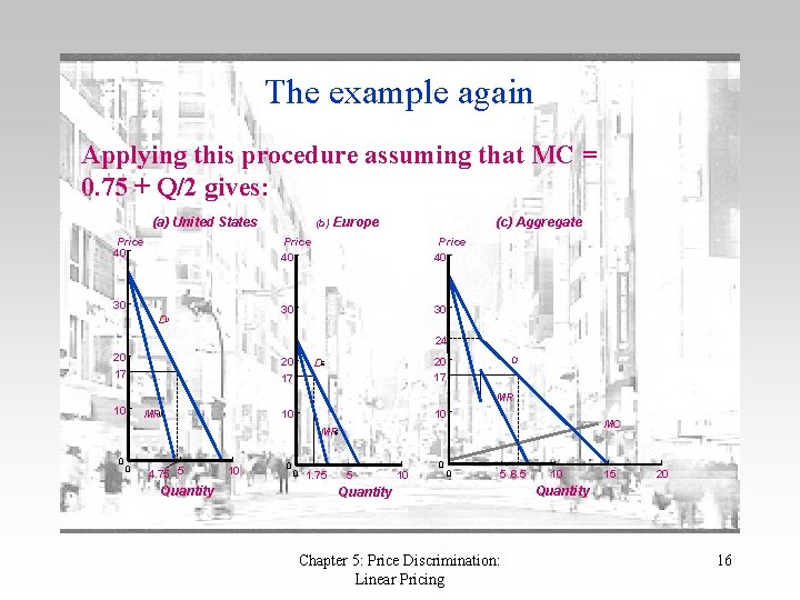 The example again Applying this procedure assuming that MC = 0. 75 + Q/2