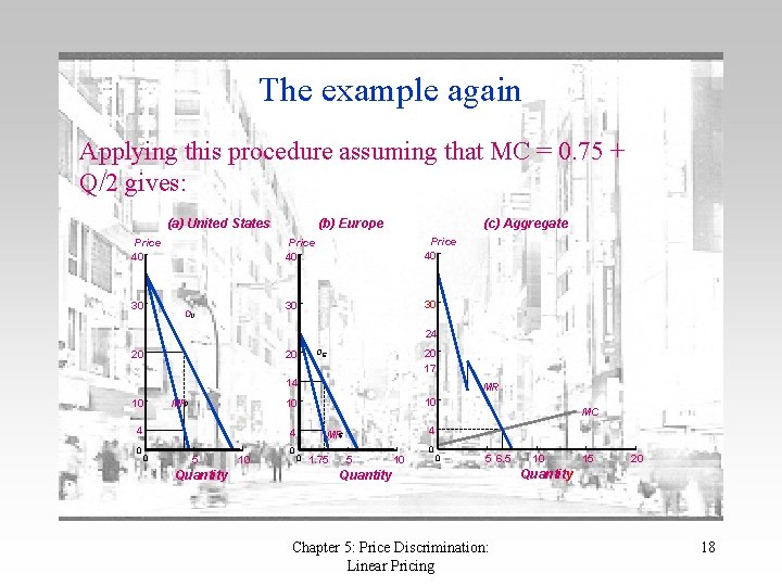 The example again Applying this procedure assuming that MC = 0. 75 + Q/2