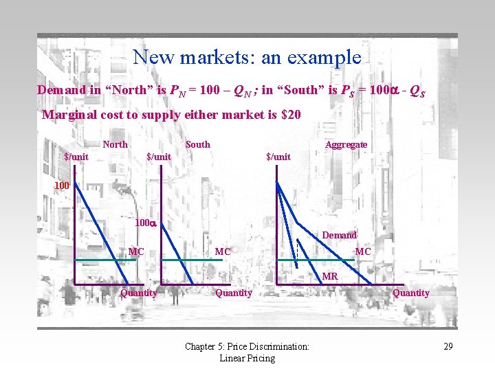 New markets: an example Demand in “North” is PN = 100 – QN ;