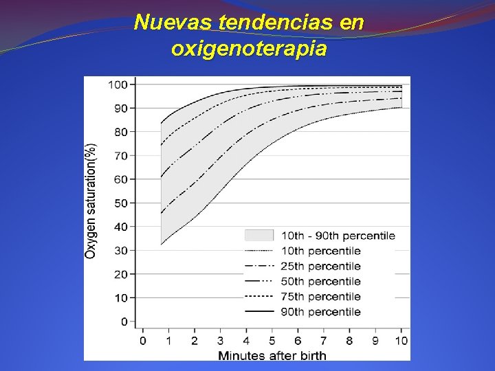 Nuevas tendencias en oxigenoterapia 