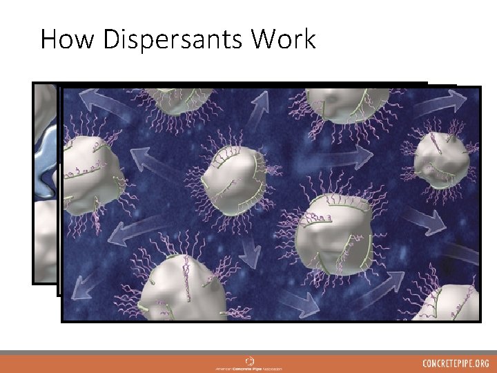 How Dispersants Work 