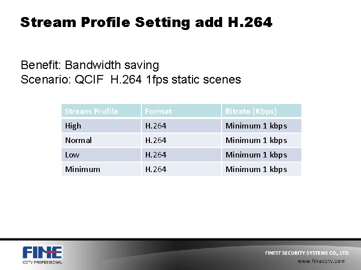 Stream Profile Setting add H. 264 Benefit: Bandwidth saving Scenario: QCIF H. 264 1