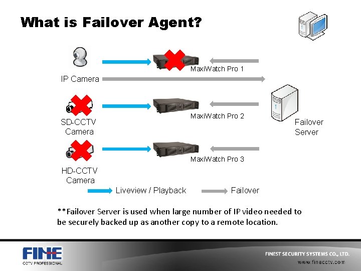 What is Failover Agent? Maxi. Watch Pro 1 IP Camera Maxi. Watch Pro 2