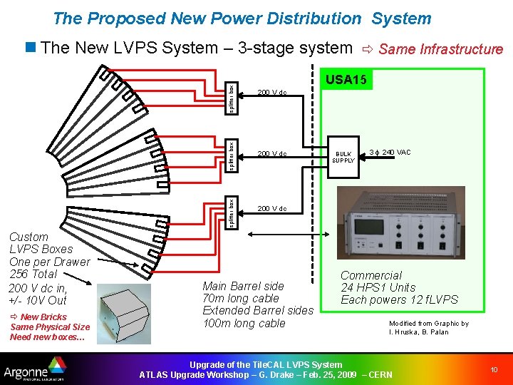 The Proposed New Power Distribution System splitter box n The New LVPS System –