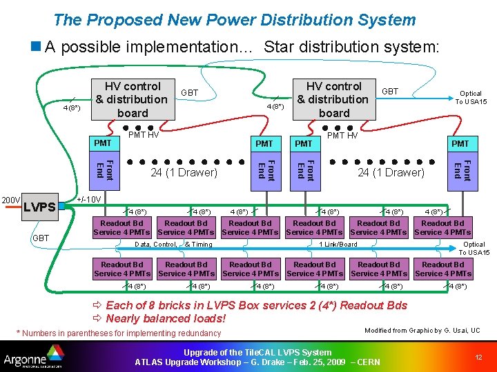 The Proposed New Power Distribution System n A possible implementation… Star distribution system: 4