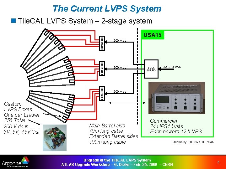 The Current LVPS System splitter box n Tile. CAL LVPS System – 2 -stage