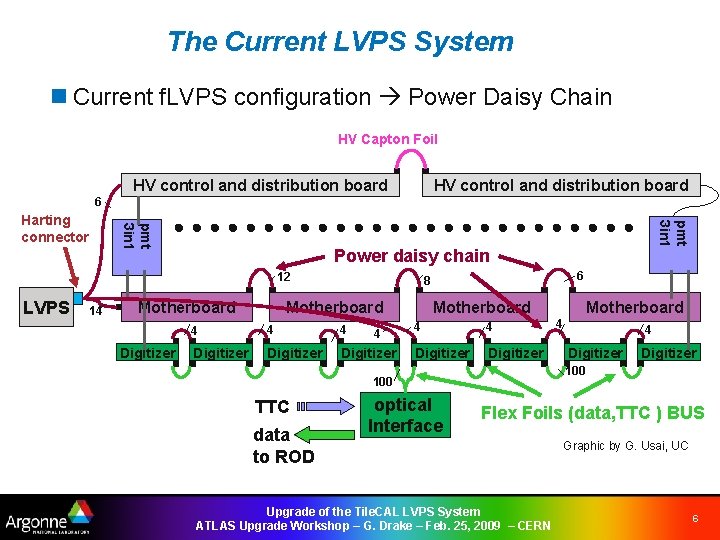 The Current LVPS System n Current f. LVPS configuration Power Daisy Chain HV Capton