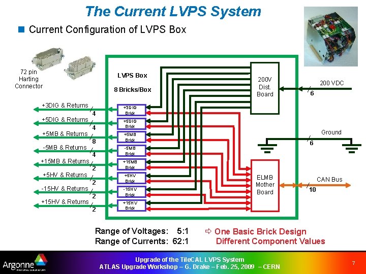 The Current LVPS System n Current Configuration of LVPS Box 72 pin Harting Connector