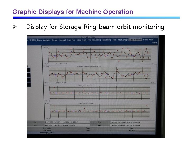 Graphic Displays for Machine Operation Ø Display for Storage Ring beam orbit monitoring 