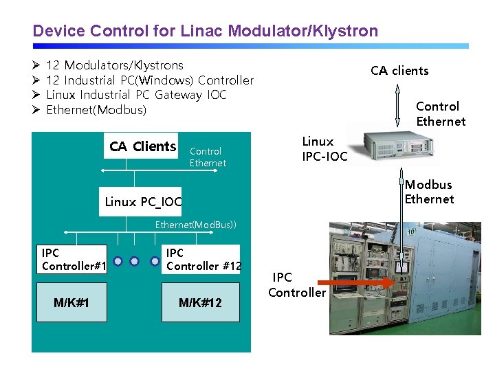 Device Control for Linac Modulator/Klystron Ø Ø 12 Modulators/Klystrons 12 Industrial PC(Windows) Controller Linux