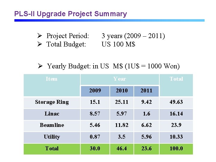 PLS-II Upgrade Project Summary Ø Project Period: Ø Total Budget: 3 years (2009 –