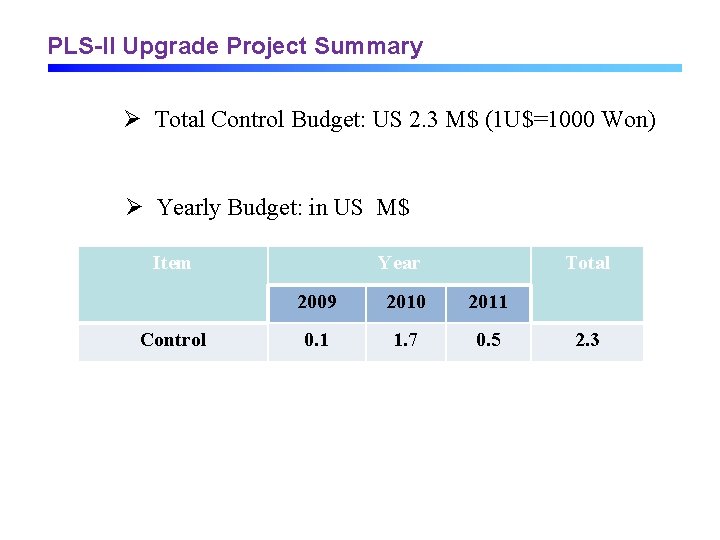 PLS-II Upgrade Project Summary Ø Total Control Budget: US 2. 3 M$ (1 U$=1000