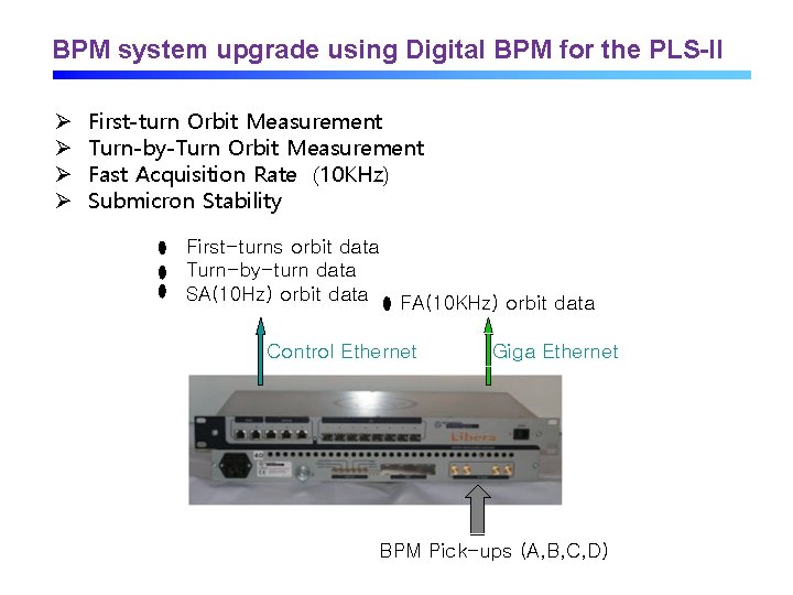 BPM system upgrade using Digital BPM for the PLS-II Ø Ø First-turn Orbit Measurement