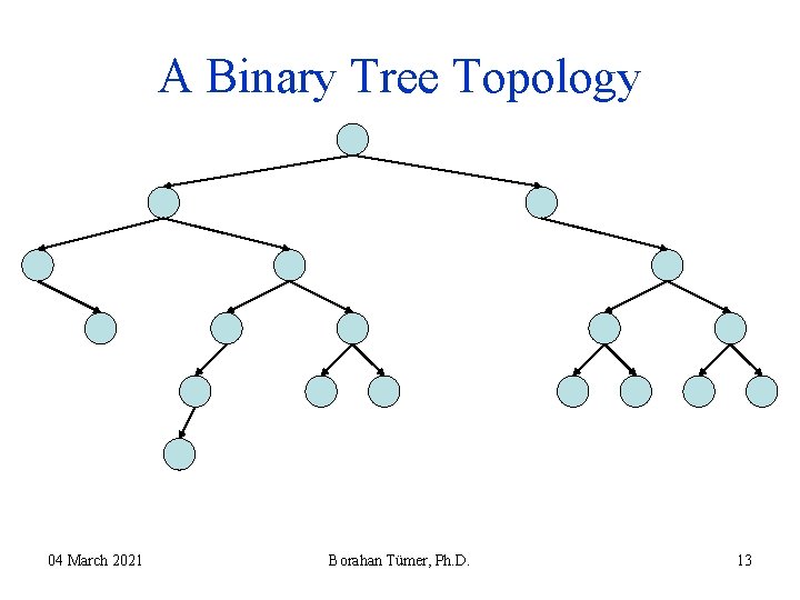 A Binary Tree Topology 04 March 2021 Borahan Tümer, Ph. D. 13 A Binary Tree Topology 04 March 2021 Borahan Tümer, Ph. D. 13