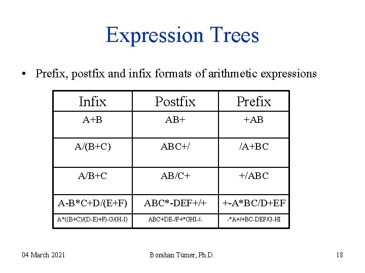 Expression Trees • Prefix, postfix and infix formats of arithmetic expressions Infix Postfix Prefix Expression Trees • Prefix, postfix and infix formats of arithmetic expressions Infix Postfix Prefix