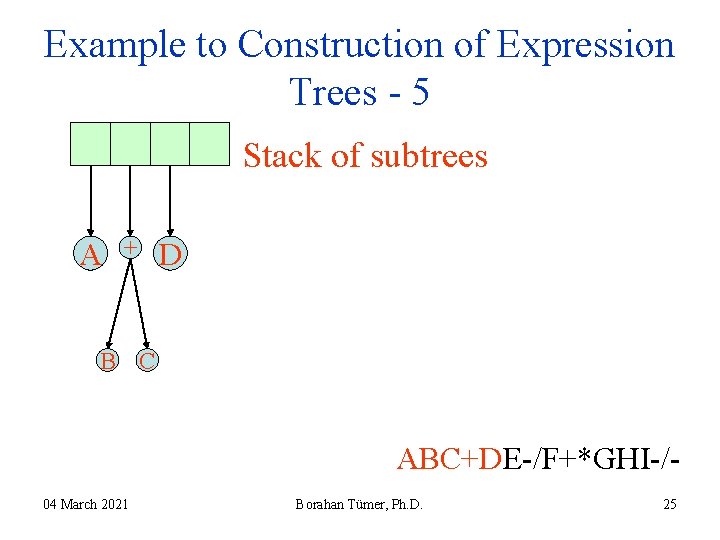 Example to Construction of Expression Trees - 5 Stack of subtrees A + D Example to Construction of Expression Trees - 5 Stack of subtrees A + D