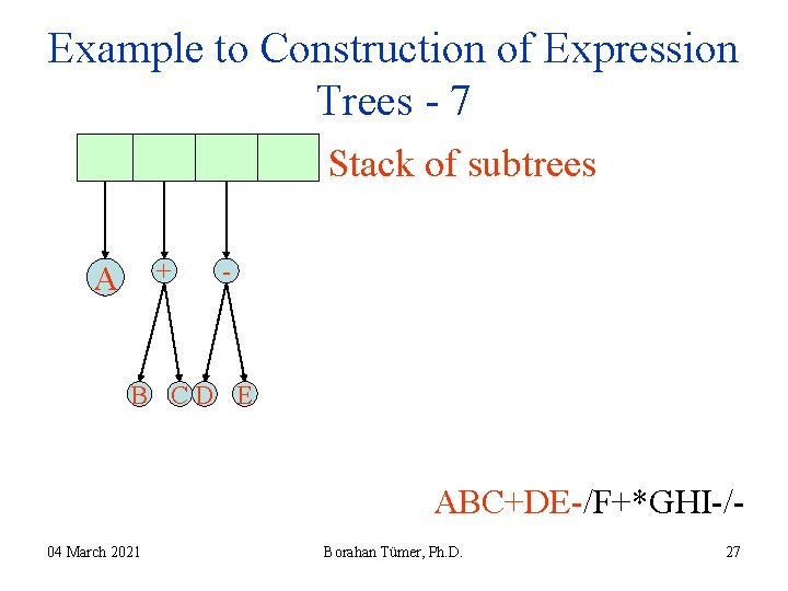 Example to Construction of Expression Trees - 7 Stack of subtrees + A - Example to Construction of Expression Trees - 7 Stack of subtrees + A -