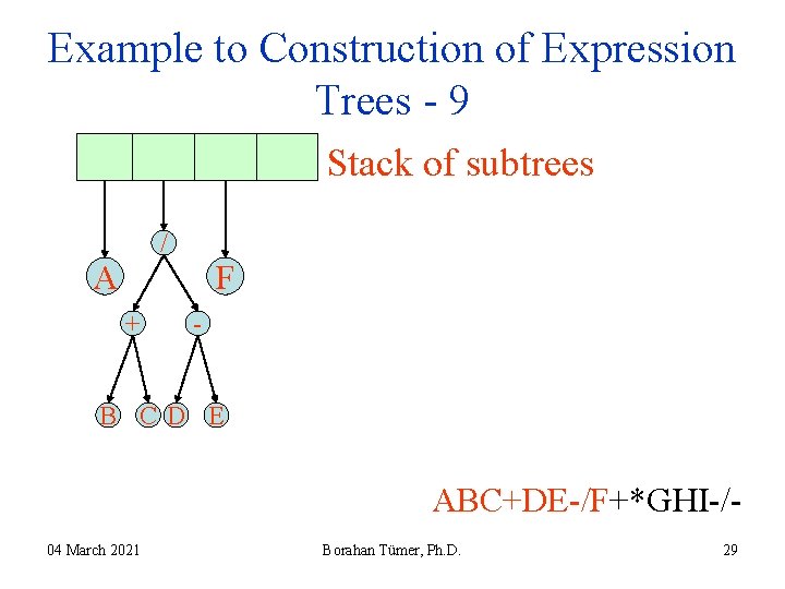 Example to Construction of Expression Trees - 9 Stack of subtrees / A + Example to Construction of Expression Trees - 9 Stack of subtrees / A +